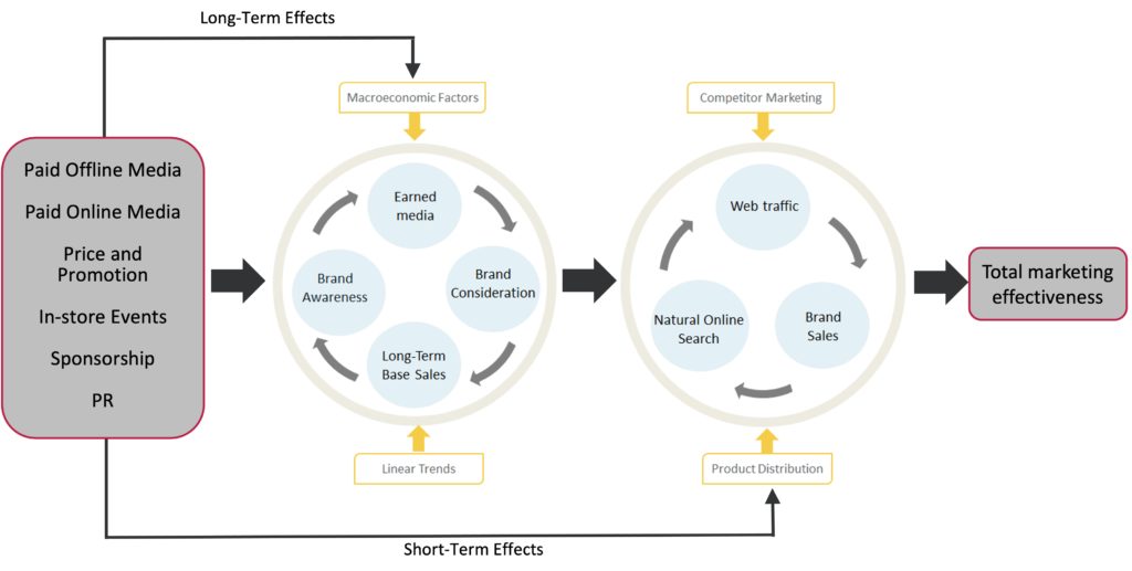 Benefits of the seller based on Synergy Effects. Effect terms