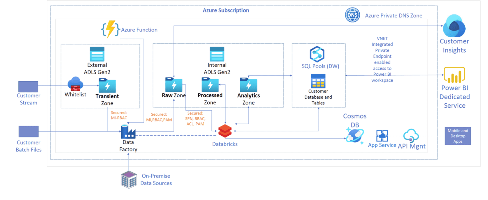 pic for data visulazition 2